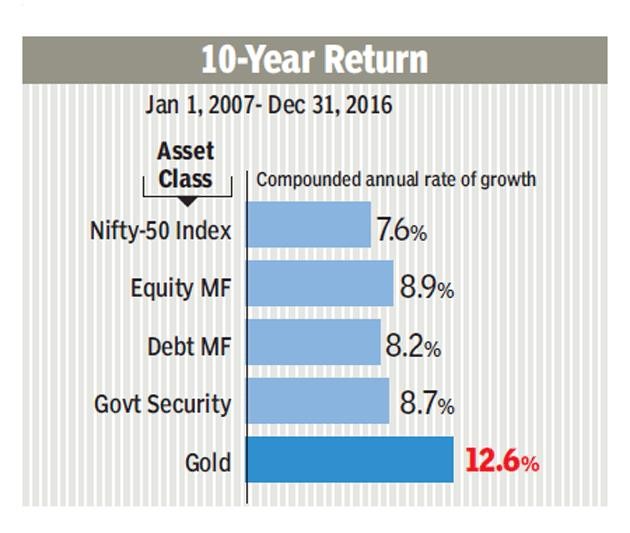  An Organizationâ€™S Return On Investment Is Calculated By Dividing